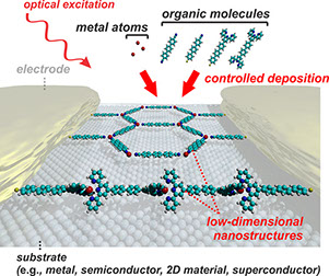 Schematic of bottom-up synthesis of organic nanomaterials via molecular beam epitaxy and supramolecular self-assembly. 